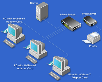 Compro Networks